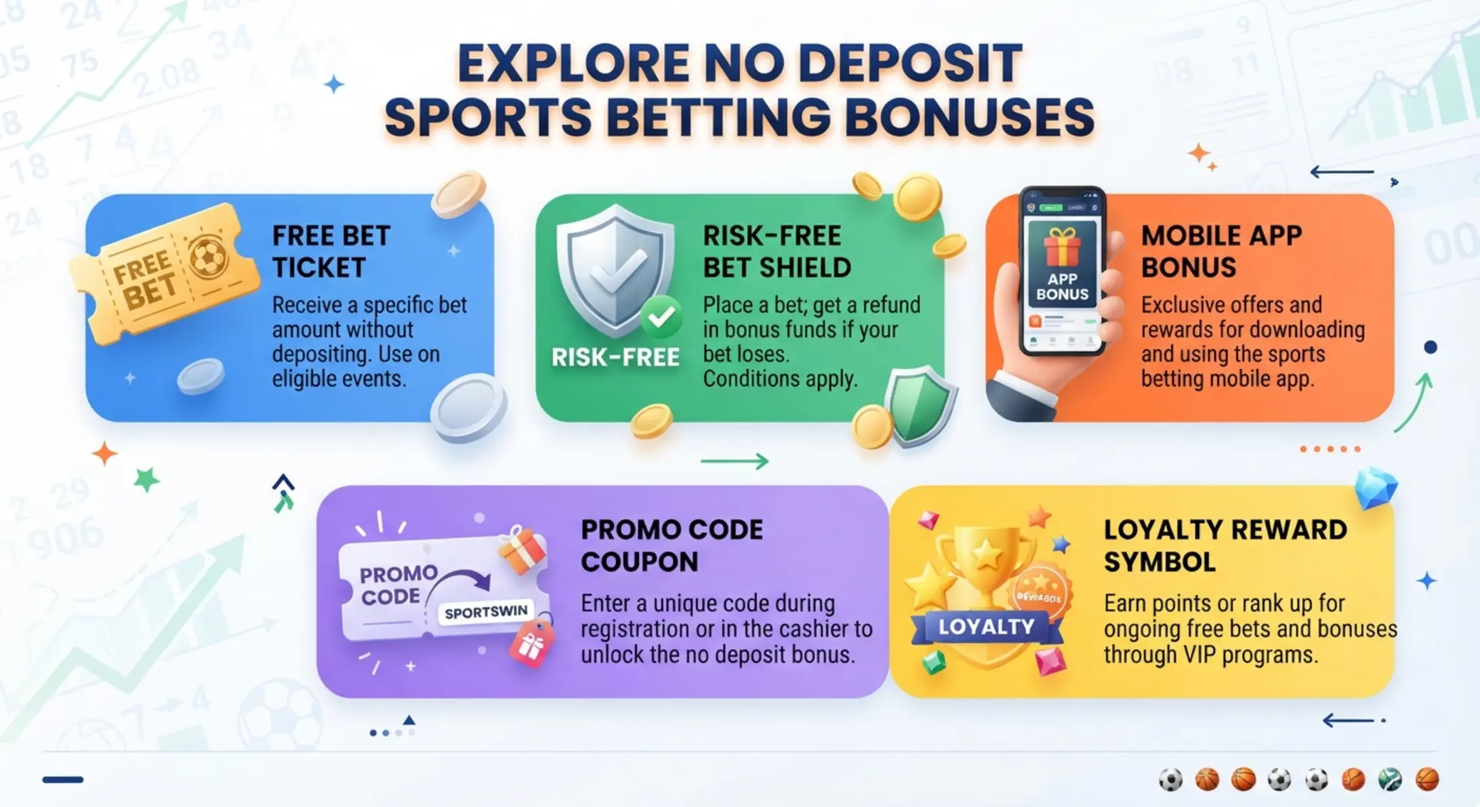 Sportfogadási no deposit bónuszok típusai A befizetés nélküli sport bónusztípusok áttekintése