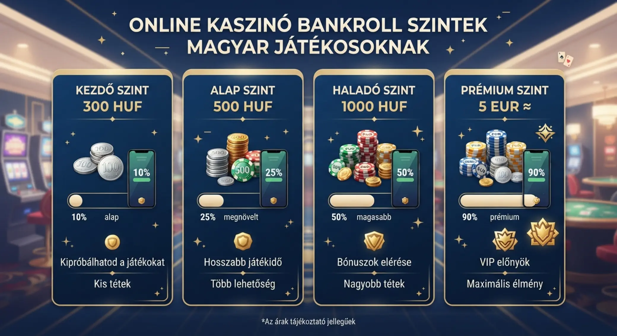 Kis befizetési szintek összehasonlítása Különböző kis bankroll szintek online kaszinóhoz