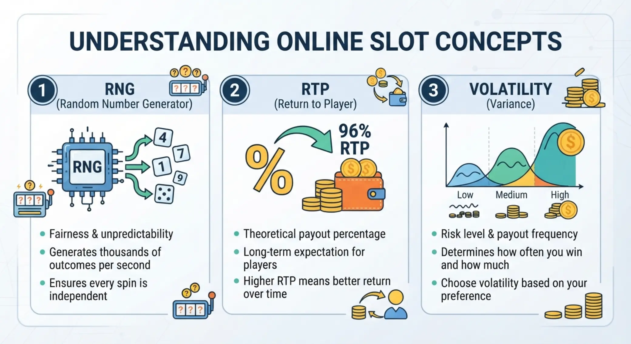 RNG, RTP és volatilitás egyszerű illusztrációja